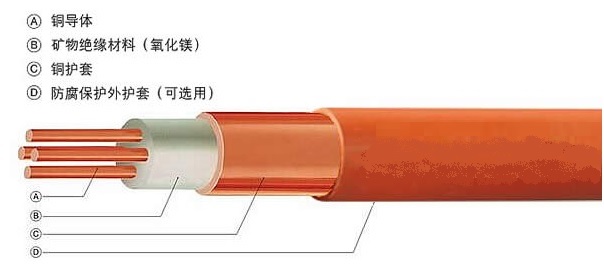 BTTZ礦物絕緣防火電纜