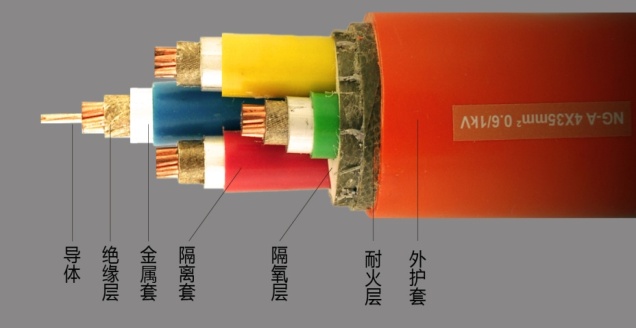 NG-A電纜 BTLY電纜 隔離型柔性礦物絕緣防火電纜