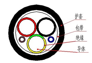 電動汽車充電樁用充電電纜 第3張
