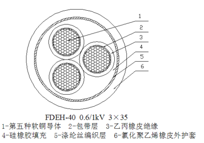 FDEH-40 1.8/3kV風力發電專用耐寒抗扭轉柔性電纜 -40℃低溫耐UV 第1張